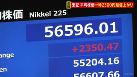 【速報】日経平均株価　一時2300円超の上昇　イラン情勢への過度な警戒感和らぐ|TBS NEWS DIG