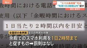 「スマホは1日2時間」条例案が可決　全市民対象では全国初　愛知・​豊明​市議会　来月1日施行へ|TBS NEWS DIG