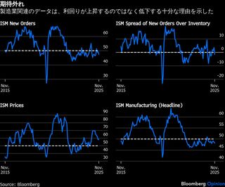 変わる世界の金利秩序、米国債売りの理由探れ| TBS CROSS DIG with Bloomberg
