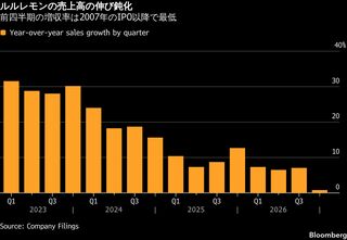 ルルレモン、業績見通しが失望誘う－新CEO探しに一段の圧力| TBS CROSS DIG with Bloomberg