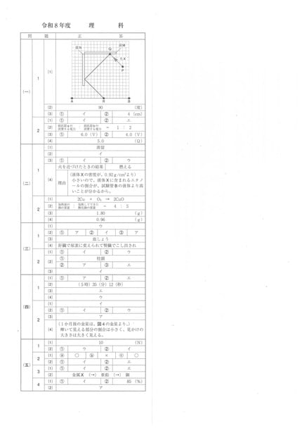 自作生命科学要項集＋チェックリスト解答 解答速報】愛媛県立高校入試2026年 一般入試・全科目の試験問題・解答