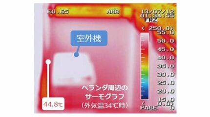 室外機の“日よけ”効果ある？」→設置方法では逆効果も… 日本文化が
