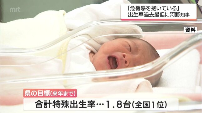 合計特殊出生率1.43と過去最低に 「危機感を抱いている」河野宮崎県知事 改めて対策に取り組みたいと強調|TBS NEWS DIG