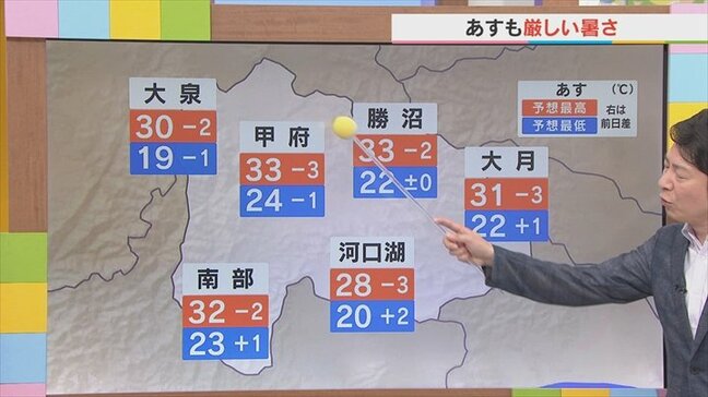 20日は中・西部ほど晴れて激しい暑さに 午後は峡東・峡南でにわか雨も 米津龍一気象予報士が解説 山梨|TBS NEWS DIG
