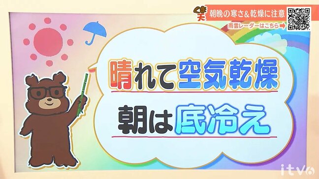 9日(金)は日中晴れて空気乾燥 朝は底冷えに 愛媛|TBS NEWS DIG