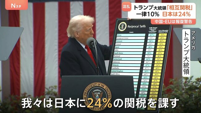 「経済的独立宣言だ」トランプ氏　日本に24％関税　「相互関税」導入を発表　中国・EUは報復警告|TBS NEWS DIG