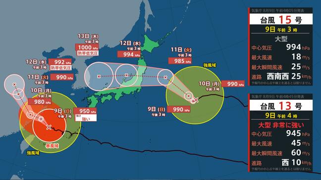 【台風情報】台風15号大きくカーブ日本列島横断へ 台風13号まだ「非常に強い」勢力…沖縄まだ強風域、今後は大陸へ（気象庁9日6時発表）|TBS NEWS DIG