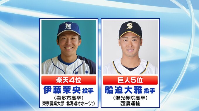 巨人5位指名の26歳船迫　高校時代からの持ち味は？　ドラフト会議・福島県関係者まとめ　|　福島のニュース│TUF