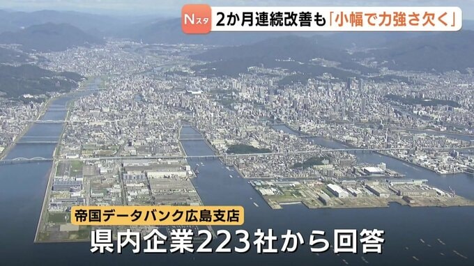 ７月  広島県内企業の景況感　２か月連続で改善も｢小幅な改善で力強さを欠く推移｣と予測　中東情勢の懸念などから　|　RCC NEWS | 広島ニュース | RCC中国放送