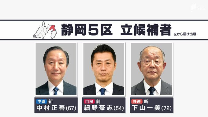 【静岡5区・演説フル動画】候補者が公示日に訴えたこと 中道・中村氏、自民・細野氏、共産・下山氏【衆院選2026】|TBS NEWS DIG