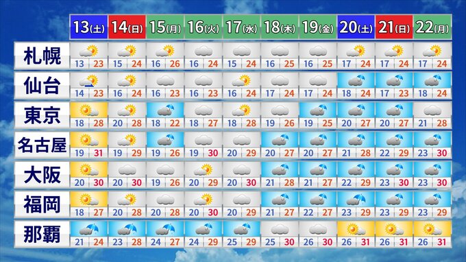 【最新1か月予報】東日本･西日本は「梅雨本番」　今年の梅雨は「梅雨らしい梅雨」に　大雨に警戒を|TBS NEWS DIG