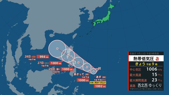 【台風情報】新たな熱帯低気圧＝「台風のたまご」発生　日本のかなり南”フィリピン付近で”今後発達見込み　再び「トリプル台風」の可能性|TBS NEWS DIG