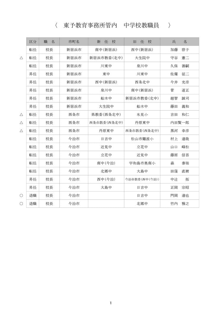 活動歴および当時の関連ビジュアル記録