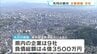 【熊本の倒産】5月は件数・負債額ともに前年を上回る　卸売・サービスなど9社　東京経済　|　熊本のニュース｜RKK NEWS｜RKK熊本放送