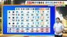 【近畿の天気】9月8日（火）再び大雨に十分注意 元台風24号が接近し前線が活発化 大きい傘が必須　|　MBSニュース | 関西の最新ニュースを分かりやすく。