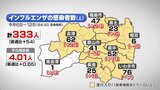 インフル感染者が増加 コロナと同時流行に警戒 福島|TBS NEWS DIG