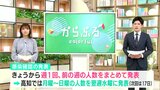 新型コロナ5月8日から「5類」移行 高知県内では何が変わる?【スタジオ解説】 | 高知のニュース・天気|KUTV NEWS | KUTVテレビ高知