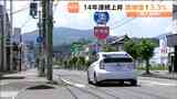 路線価3.3％上がり14年連続上昇も「右肩上がりがずっと続くかは断定できない」仙台圏と沿岸部で二極化　　|　宮城のニュース│tbc NEWS│tbc東北放送