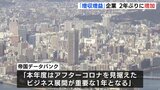 今年度の業績見通し 「増収増益」企業が２年ぶりに増加　広島　|　RCC NEWS | 広島ニュース | RCC中国放送