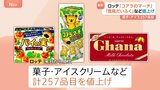 「コアラのマーチ」「雪見だいふく」など値上げ　ロッテ 7月から計257品目|TBS NEWS DIG