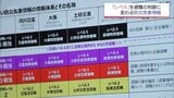 レベル4は全員避難の「危険警報」に 防災気象情報が28日から運用開始 命守る行動を|TBS NEWS DIG