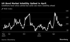 債券トレーダー、市場の次の荒波に備える－リスク部門と連日の連携| TBS CROSS DIG with Bloomberg