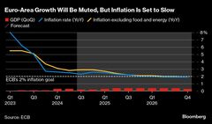 ＥＣＢ、10月の利下げ検討辞さないが12月の公算大－ラガルド総裁| TBS CROSS DIG with Bloomberg