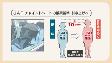 痛ましい事故をなくすために…チャイルドシートの着用推奨 身長140 