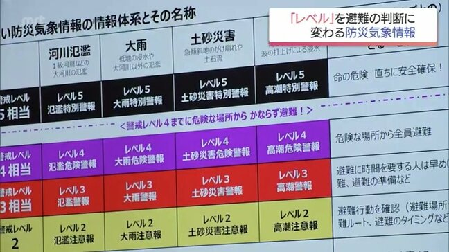 レベル4は全員避難の「危険警報」に 防災気象情報が28日から運用開始 命守る行動を|TBS NEWS DIG