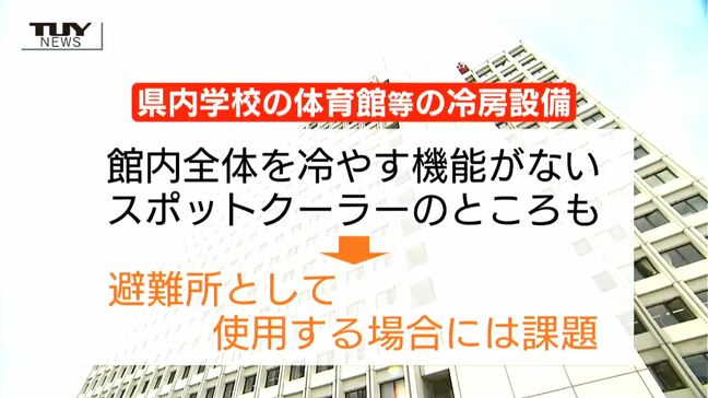 公立小・中学校の体育館の冷房設置率「東北1位・全国5位」 しかし「スポットクーラー」の問題や小学校の対策の遅れも...公立高校の設置率は全国1位タイ(山形) |TBS NEWS DIG
