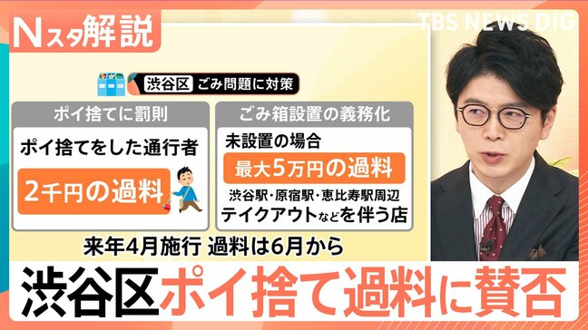渋谷区“ポイ捨て2000円”条例案が可決、ごみ箱設置も義務付け 来年4月施行【Nスタ解説】|TBS NEWS DIG
