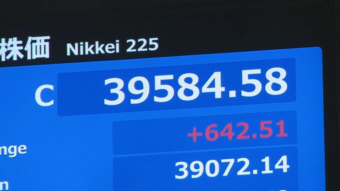 【速報】日経平均株価が「終値で3万9000円台回復」　今年2月以来約4か月ぶり　節目の4万円台回復も視野に入る状況に
