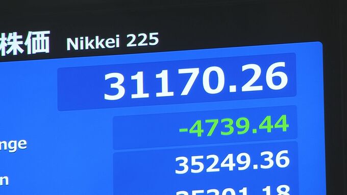 【速報】日経平均株価 一時4700円超下落　ブラックマンデー翌日超え 過去最大の下げ幅|TBS NEWS DIG