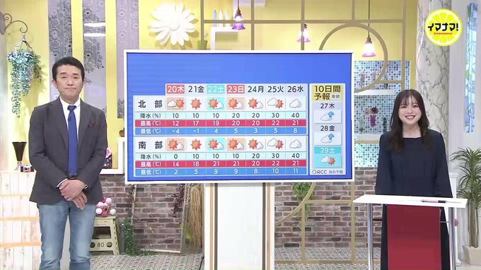 【あす3/20(木) 広島天気】高気圧の圏内で概ね晴れる　昼過ぎからは特にすっきり晴れる予想　北部内陸部では朝の冷え込み注意|TBS NEWS DIG