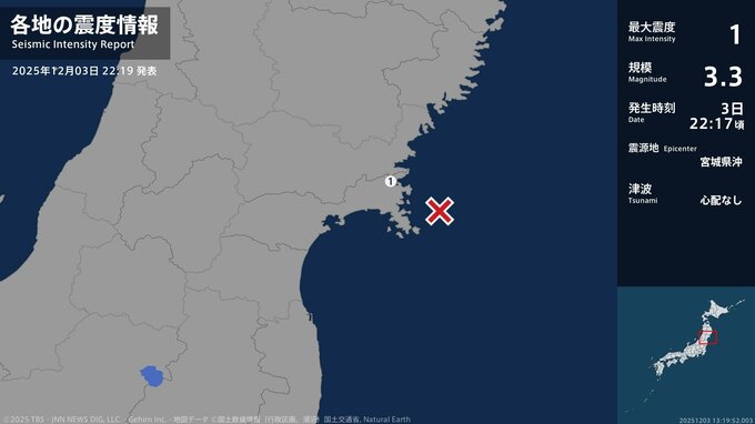 宮城県で最大震度1の地震　宮城県・石巻市|TBS NEWS DIG