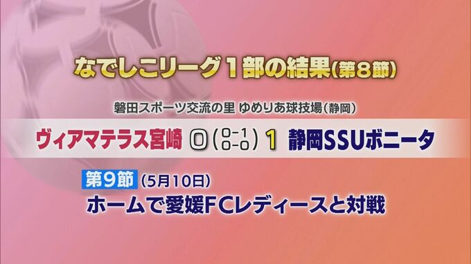 ヴィアマテラス宮崎の試合結果|TBS NEWS DIG