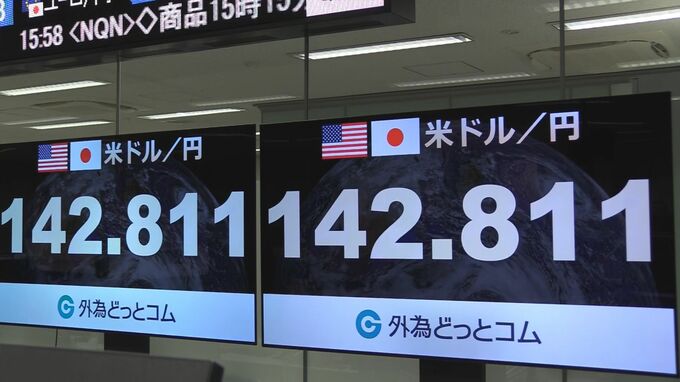 “石破総理”誕生で円高進む　1ドル＝142円台に　総裁選で円相場が乱高下　決着直前は「高市トレード」で146円台半ばに|TBS NEWS DIG