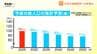 人口減少で生活や地域経済にどのような影響が？　山形県の人口がついに100万人を下回る　今後は今よりも"人"への投資が重要に　|　山形のニュース│TUYテレビユー山形