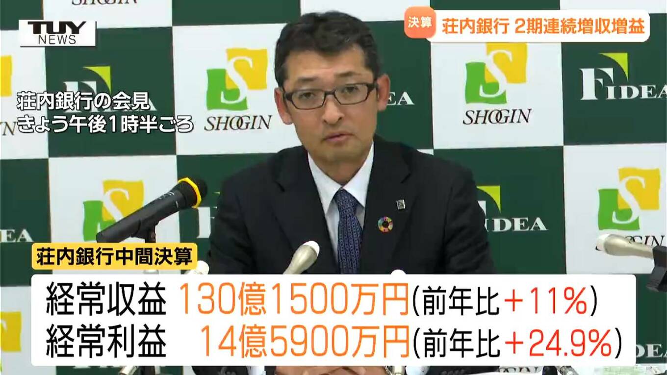 金利上昇が追い風 山形銀行と荘内銀行が中間決算発表 両行とも増収増益に(山形) | TBS NEWS DIG (2ページ)