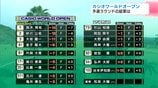 カシオワールドオープン 予選ラウンドの結果と29日の決勝ラウンドの組み合わせ | 高知のニュース・天気|KUTV NEWS | KUTVテレビ高知