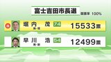 富士吉田市長選 現職の堀内茂氏が5期目の当選を果たす 山梨 | 山梨のニュース | UTYテレビ山梨
