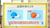 高知の天気 20日 降ったり止んだりの一日 山岸拓気象予報士が解説|TBS NEWS DIG