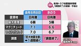 2回目の南海トラフ地震臨時情報は「調査終了」今後の行動は? 制度設計に携わった名古屋大学・福和伸夫名誉教授に聞く 宮崎県で最大震度5弱の地震 | MRTニュース | MRT宮崎放送