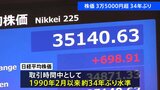 日経平均株価　3万5000円台　取引時間中としては約34年ぶり|TBS NEWS DIG