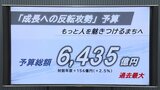 北九州市新年度当初予算案 過去最大規模となる6435億円計上 半導体関連企業誘致や小中学校のトイレ洋式化など | 福岡のニュース|RKB NEWS|RKB毎日放送
