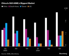 ＡＳＭＬのフーケＣＥＯ、対中輸出規制で米国から一段の圧力を予想| TBS CROSS DIG with Bloomberg