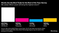 米株に年内は最も利益を期待、利下げでリスクオン鮮明－ＭＬＩＶ調査| TBS CROSS DIG with Bloomberg