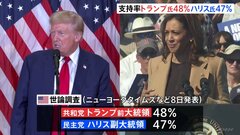 米大統領選　勢いのハリス氏・堅い支持のトランプ氏　討論会を前に情勢は「互角」| TBS CROSS DIG with Bloomberg
