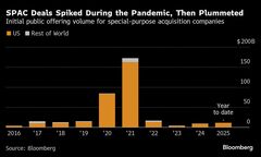 ゴールドマンが方針転換、「特別買収目的会社」の案件引き受け再開へ| TBS CROSS DIG with Bloomberg