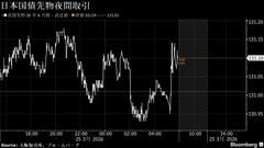 円は158円台後半、戦争早期終結期待と長期化懸念が交錯－債券上昇へ| TBS CROSS DIG with Bloomberg